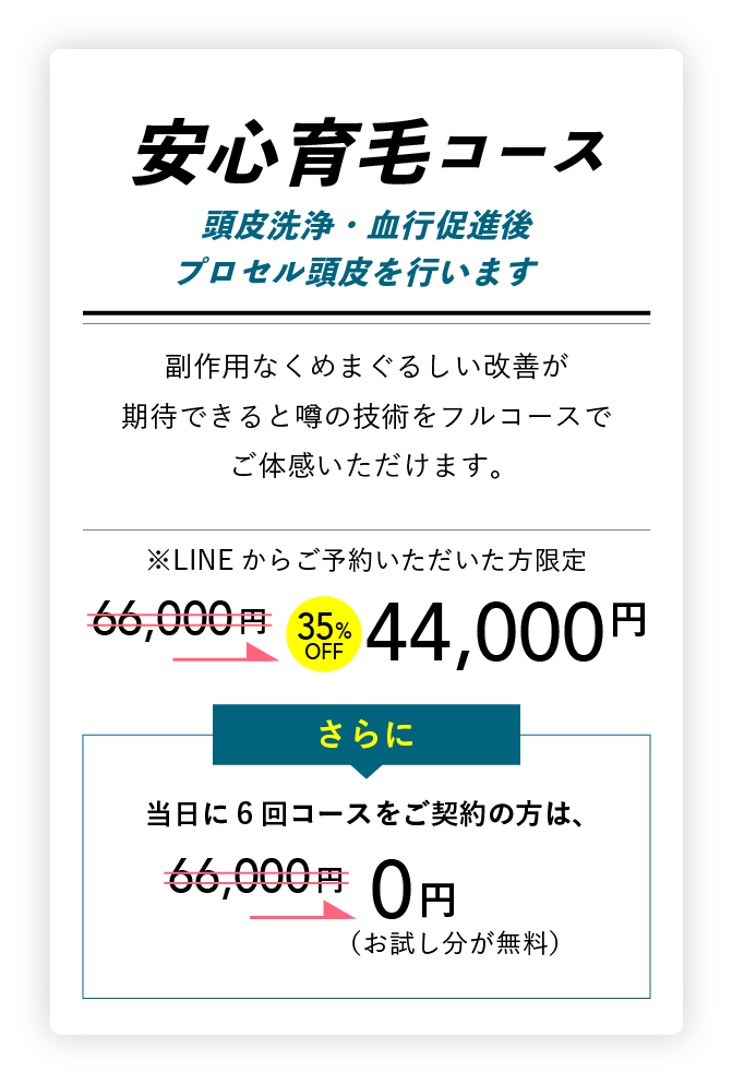 安心育毛コース 頭皮洗浄・血行促進後プロセル頭皮を行います